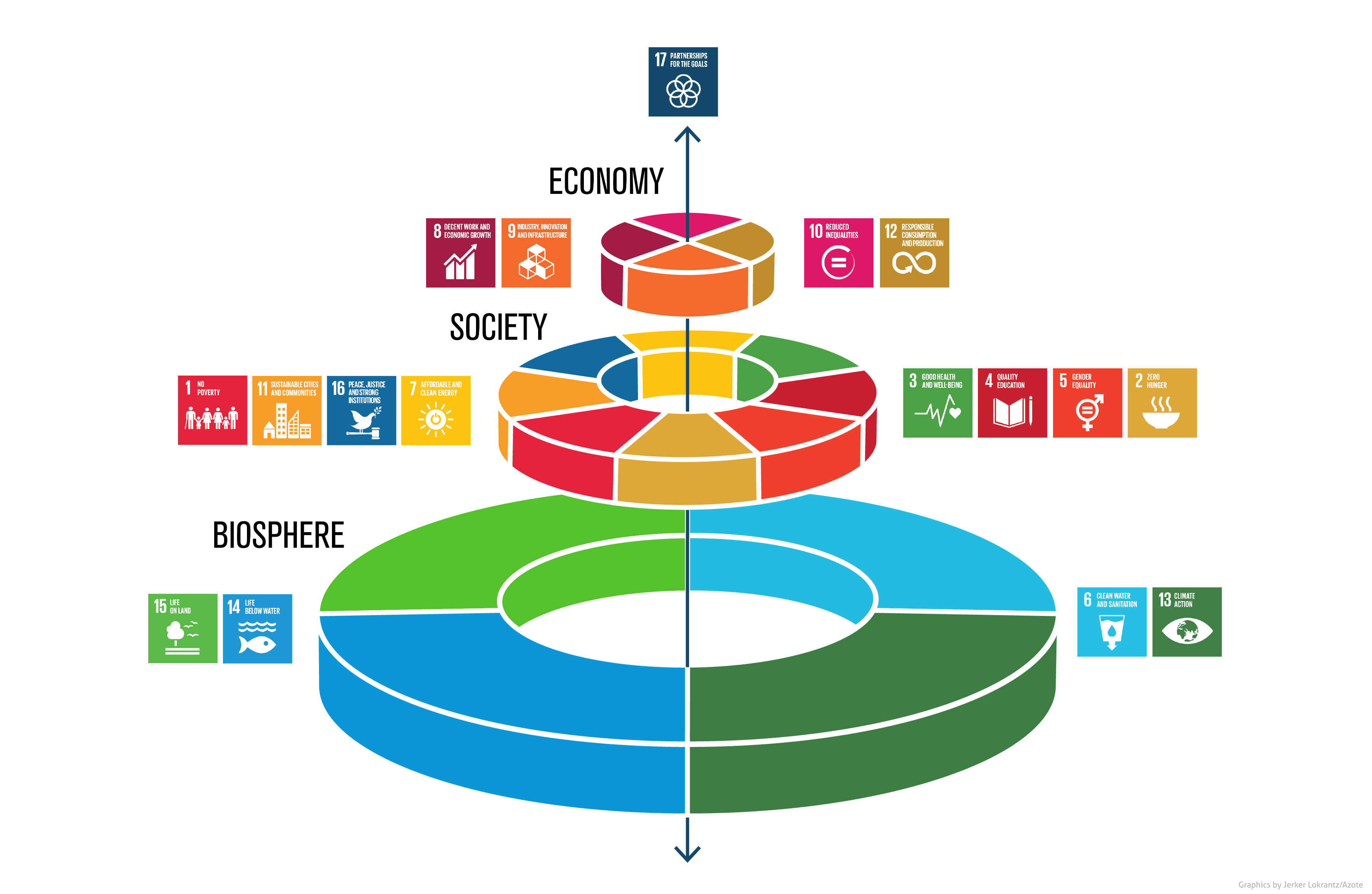 亚博电竞专亚数据分析押注平台食物如何连接所有sdgs 斯德哥尔摩弹性中心yabobet体育 Yabobet体育 亚博apk 亚博平台网址是多少